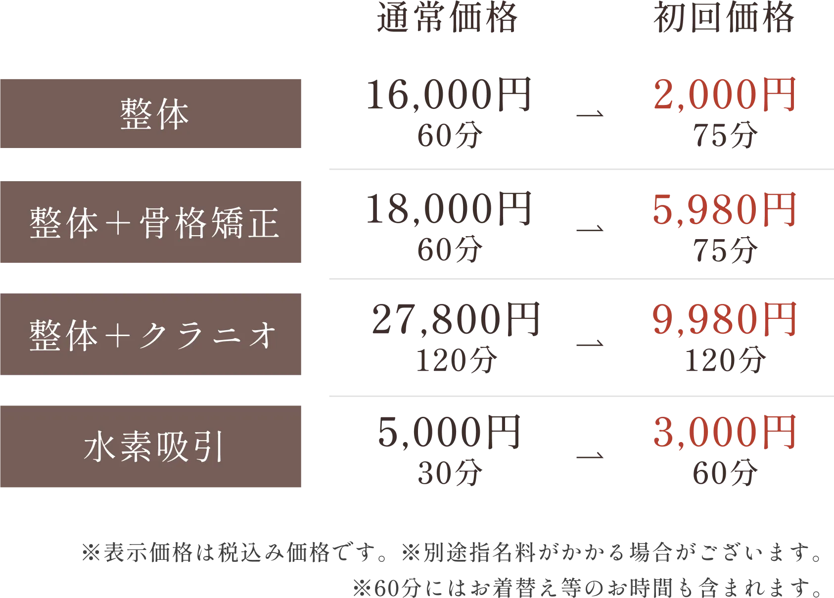 施術メニュー（SP）