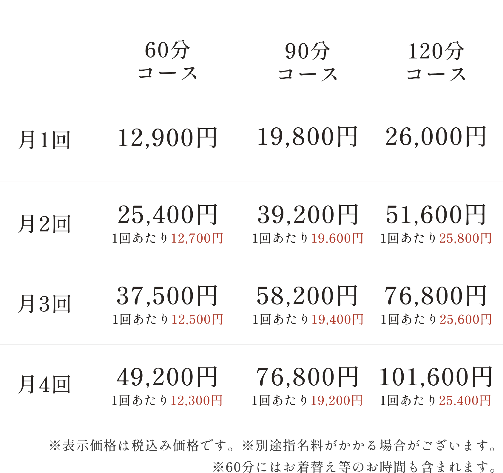 会員メニュー1（SP）