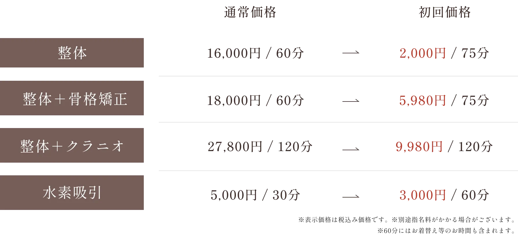 施術メニュー（PC）